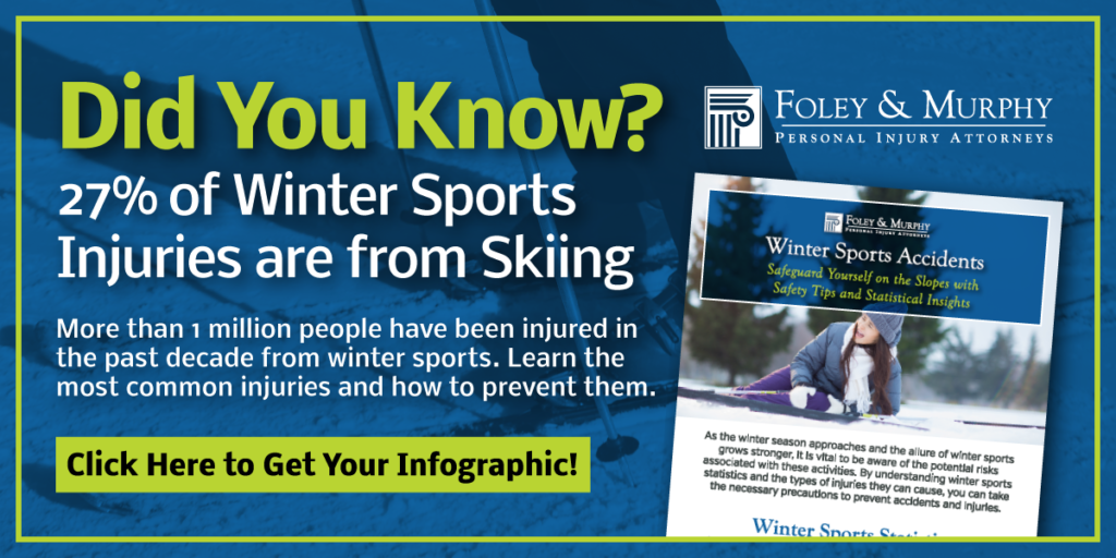 Did you know? 27% of winter sports injuries are from skiing. 
More than 1 million people have been injured in the past decade from winter sports. Learn the most common injuries and how to prevent them. Click her to get your infographic!